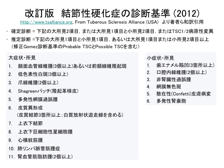 改訂版結節性硬化症の診断基準(2012）