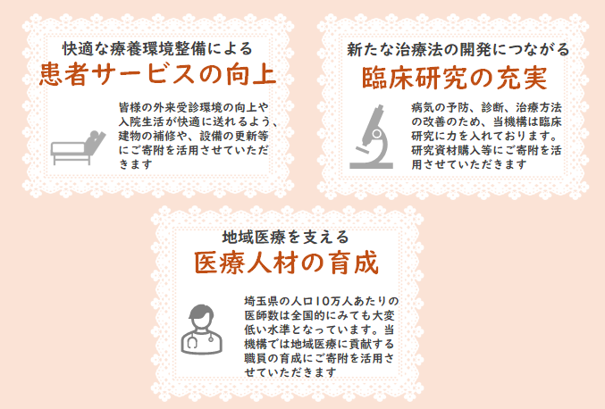 ご寄附でできること