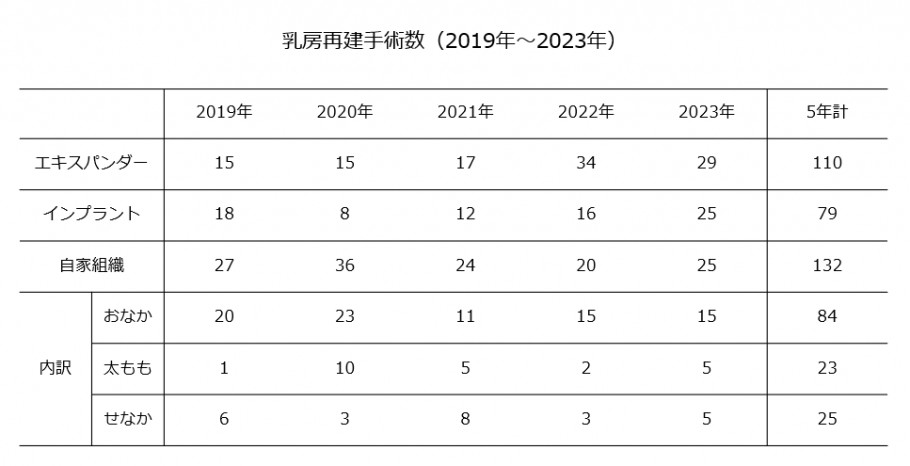 再建2024