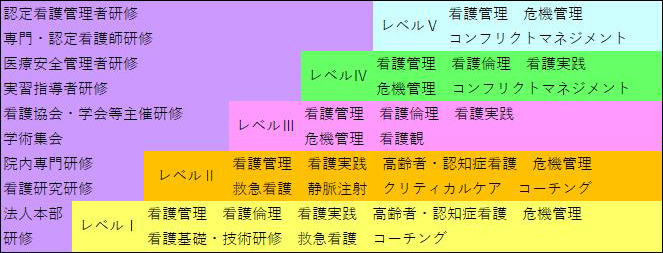 埼玉県立循環器・呼吸器病センター研修イメージ