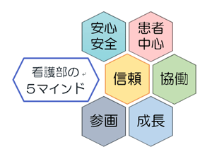 看護部の5マインド