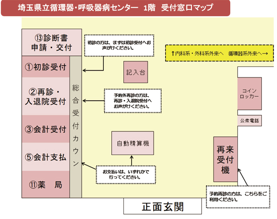 埼玉県立循環器・呼吸器病センター1階受付窓口マップ