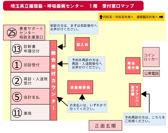 埼玉県立循環器・呼吸器病センター1階受付窓口マップ