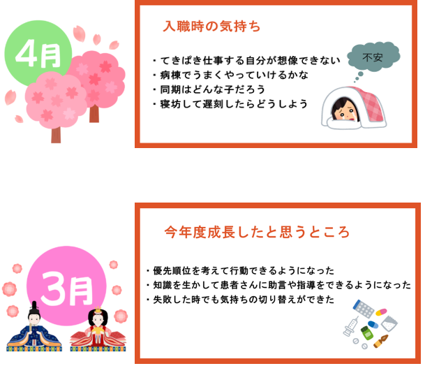 入職時の気持ち・今年成長したと思うところ