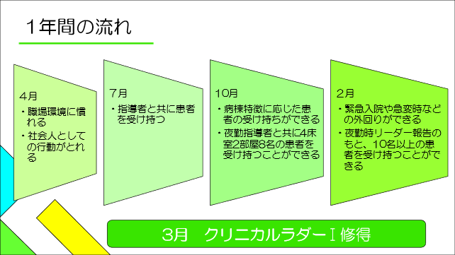 スケジュール2023