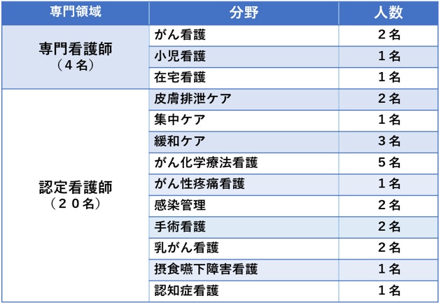 テスト4