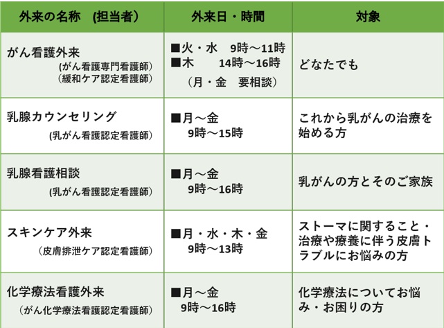 テスト６