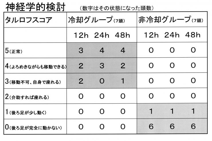 神経学的検討