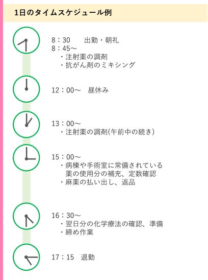 一日のタイムスケジュール例（入職1年目）