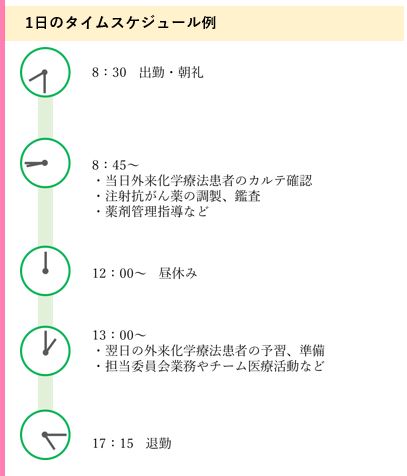 一日のタイムスケジュール例（入職15年目）