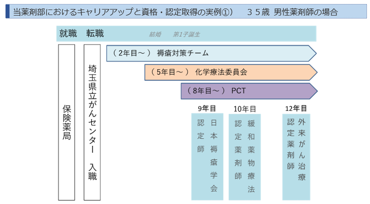 キャリアプラン