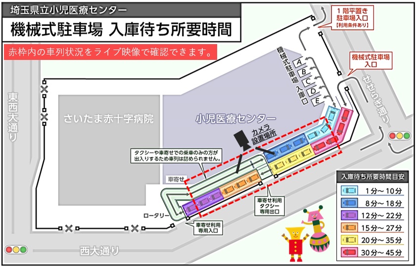 機械式駐車場入庫状況カメラ設置場所