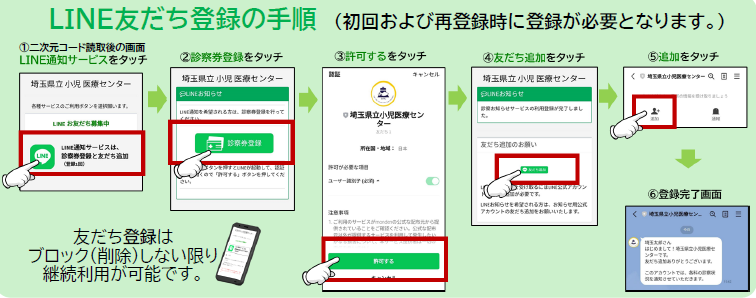 LINE友達登録の手順
