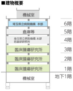 研究所アクセス問い合わせ