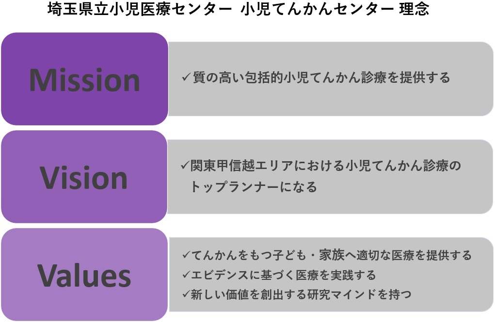 小児てんかんセンターの理念