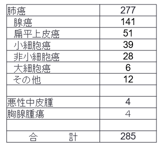 グラフ3