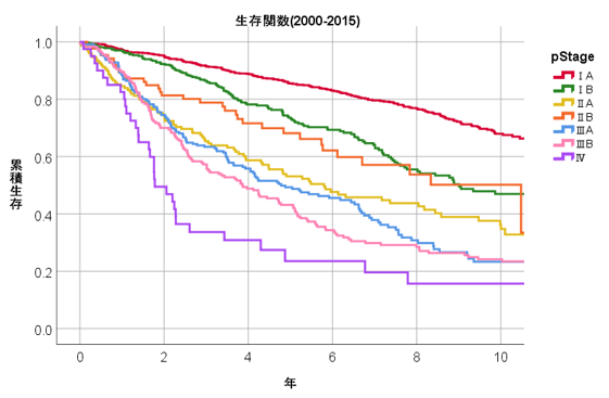 胸部外科20233