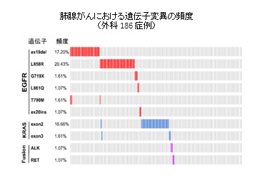 遺伝子検査1