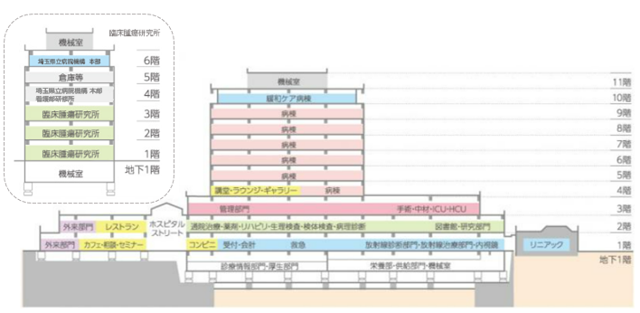 施設概要2023