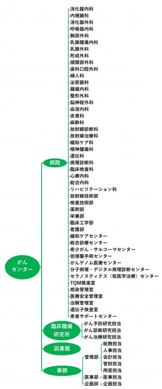 組織図2026.7