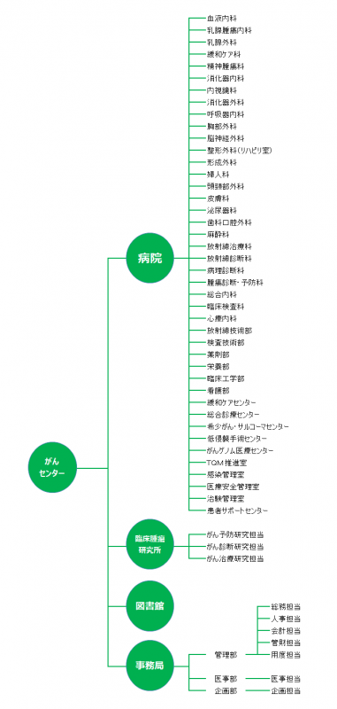 組織図R5