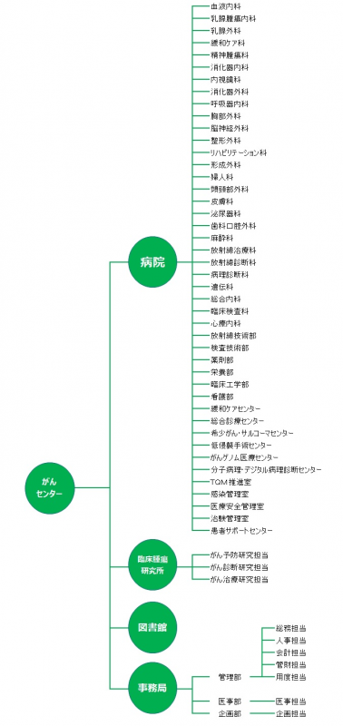 テスト1