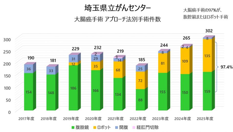 大腸202602