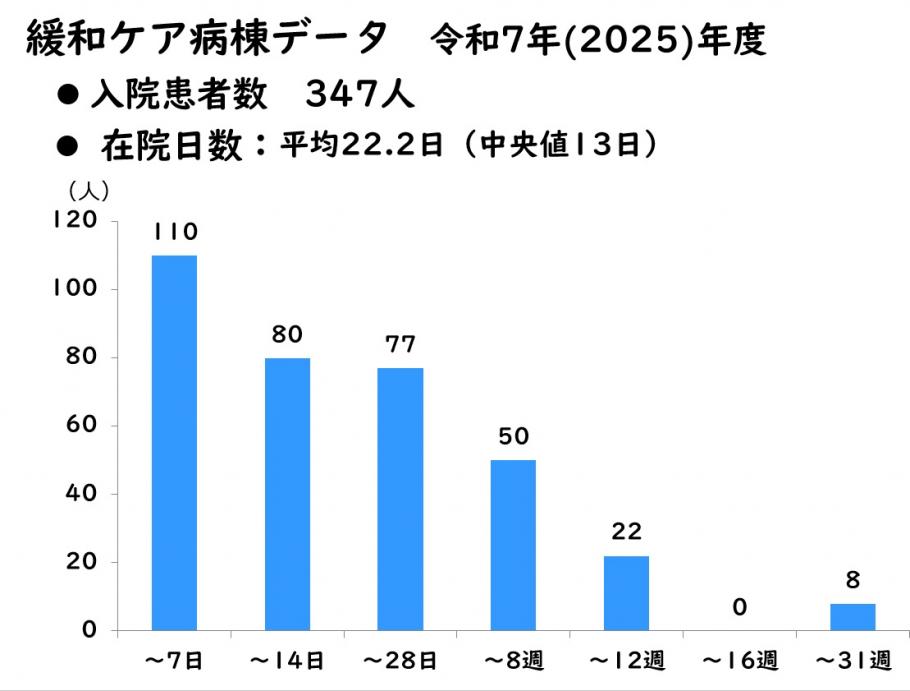 緩和病棟00