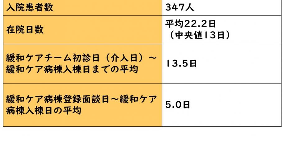 緩和病棟01