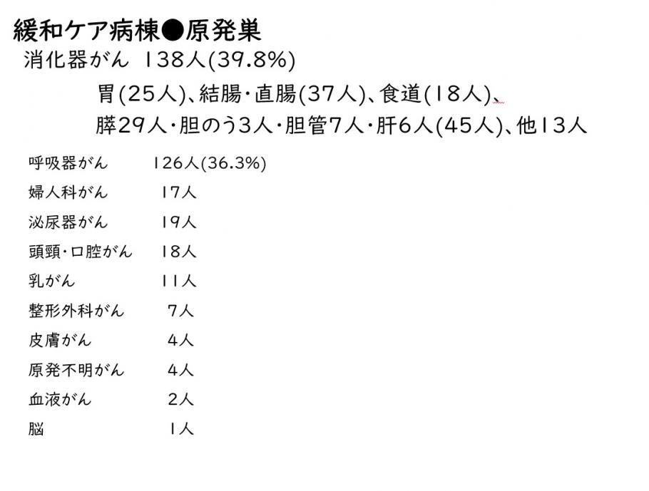 緩和病棟02