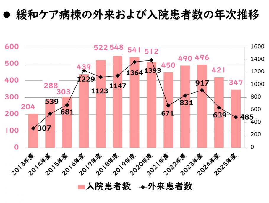 緩和病棟04