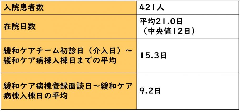 date2