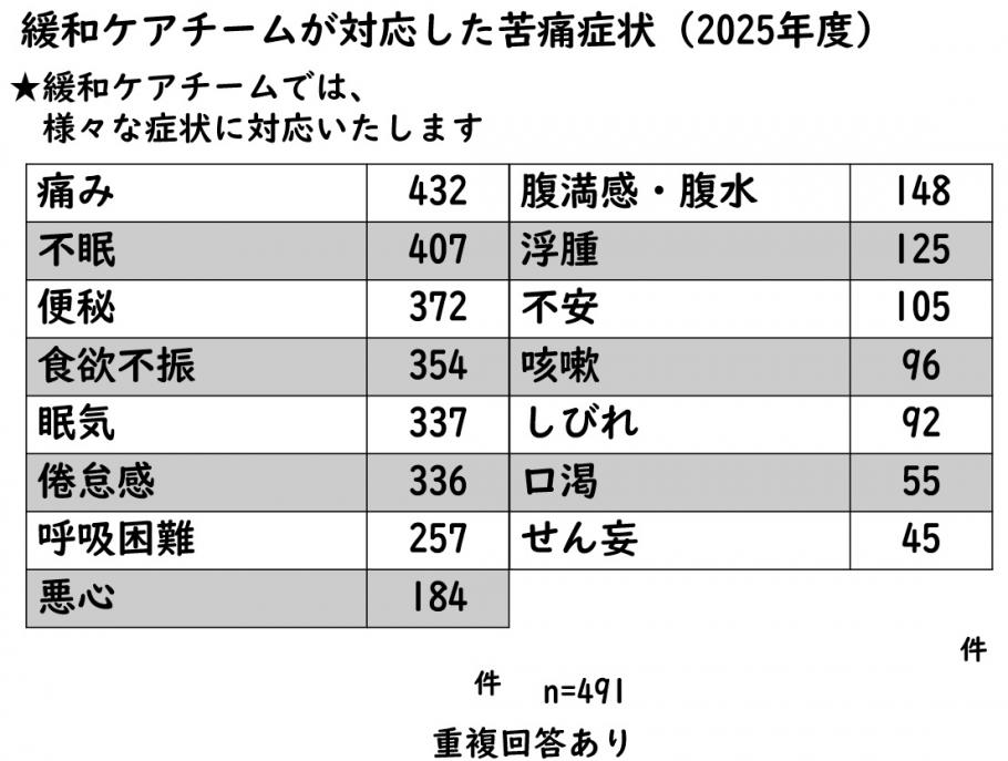 緩和ケア03