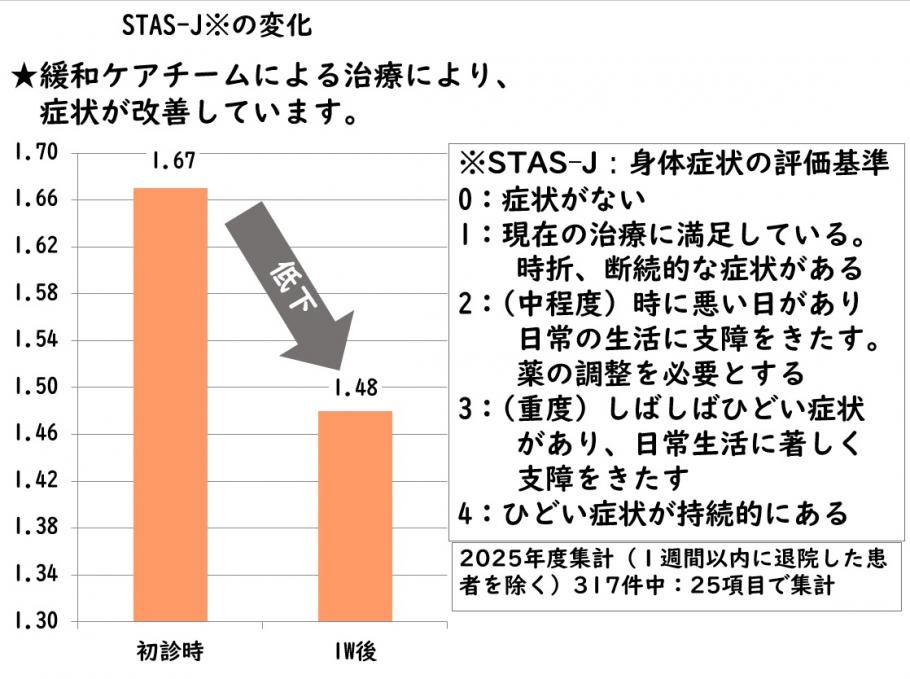 緩和ケア04