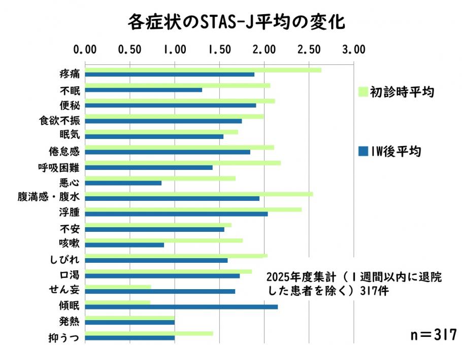 緩和ケア05