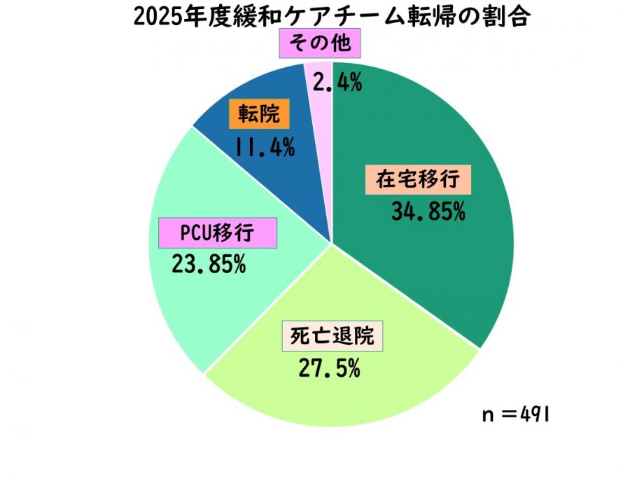 緩和ケア07