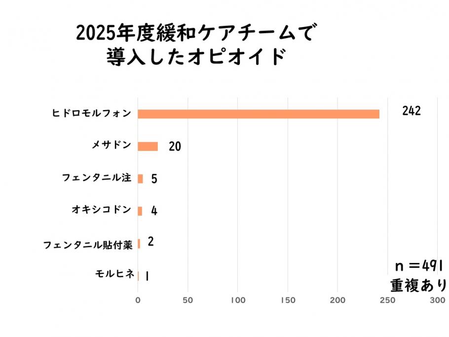 緩和ケア08