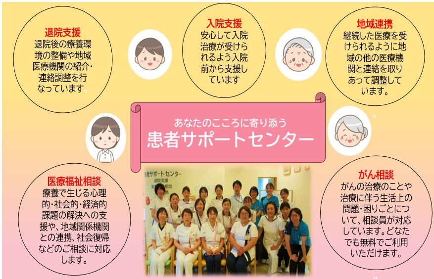 看護20