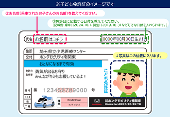HondaShogo運転免許証イメージ図
