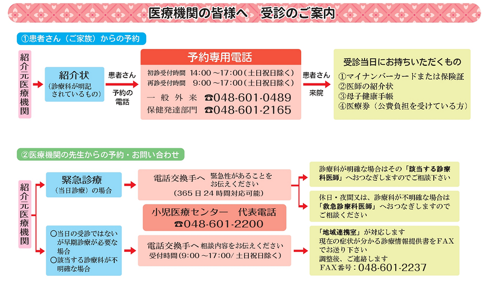 医療関係者の皆様へ診療のご案内