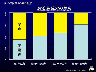 周産期要因の推移