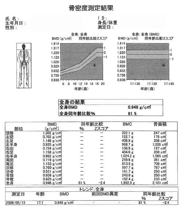 骨密度測定結果1