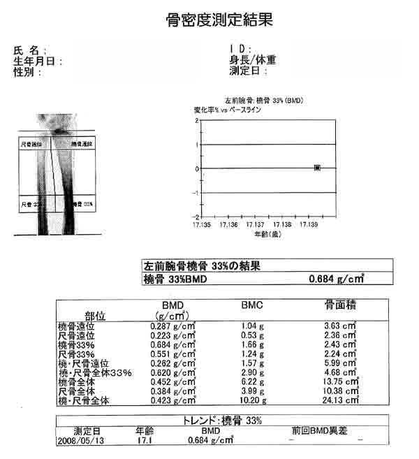 骨密度測定結果3