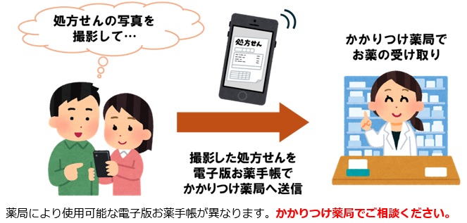 電子版お薬手帳について