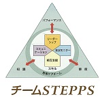 チームステップスロゴ
